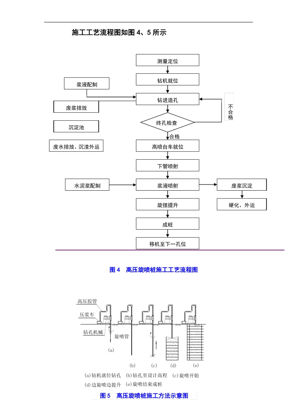 双管高压旋喷桩方案_第2页