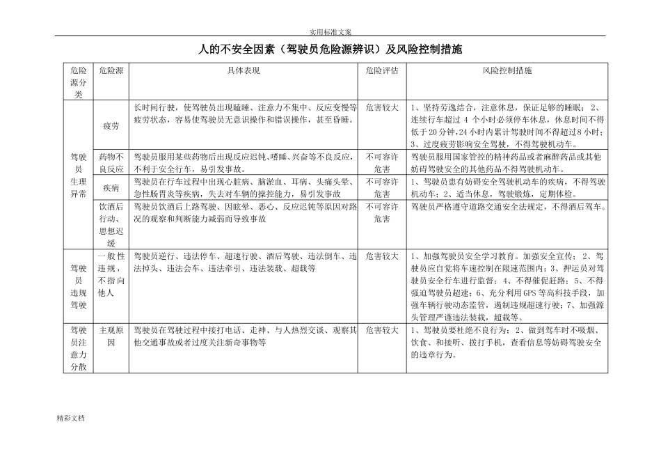 双重预防机制道路的危险货物运输的企业的危险源辨识及风险的管控_第2页