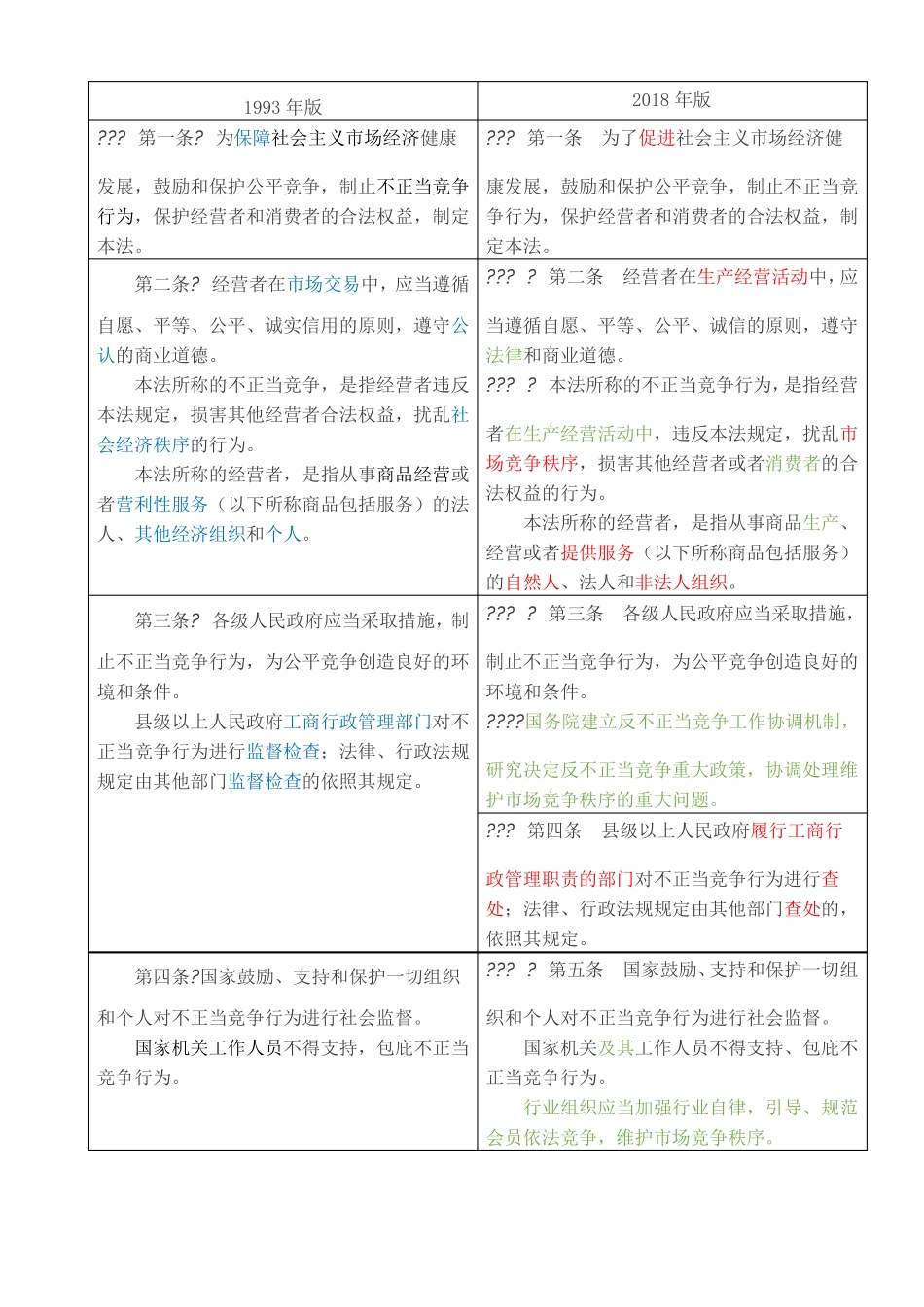 反不正当竞争法新旧对照_第1页