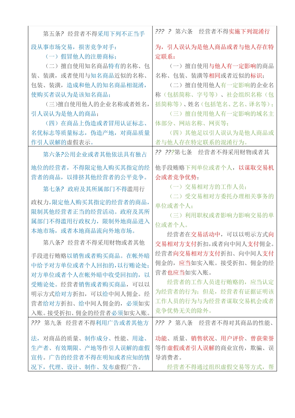 反不正当竞争法新旧对照_第2页