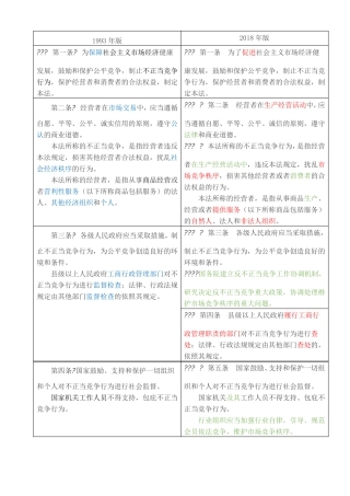 反不正当竞争法新旧对照