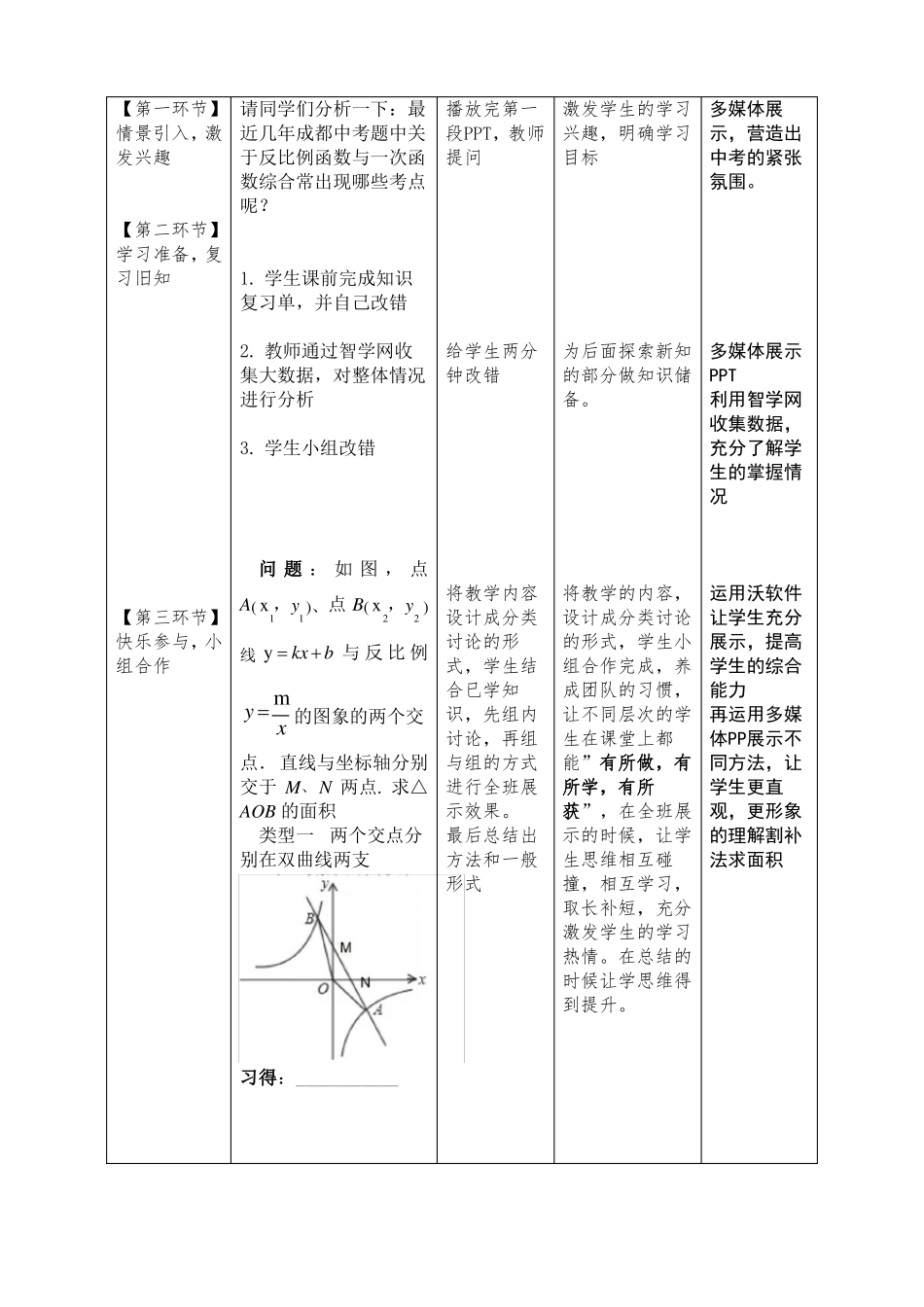反比例函数与一次函数课堂教学设计与反思_第2页