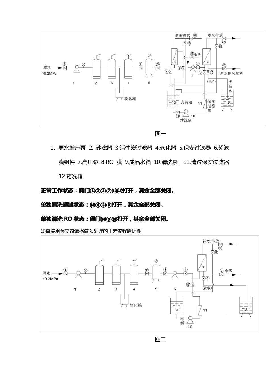 反渗透系列净水设备操作说明书_第2页
