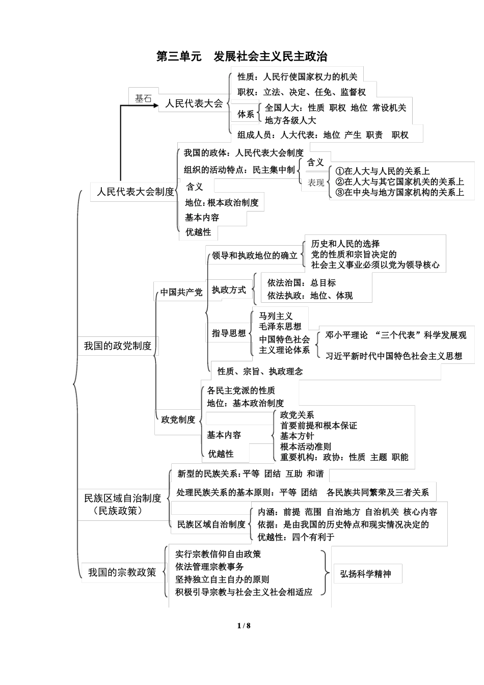 发展社会主义民主政治知识梳理_第1页