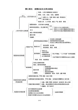 发展社会主义民主政治知识梳理