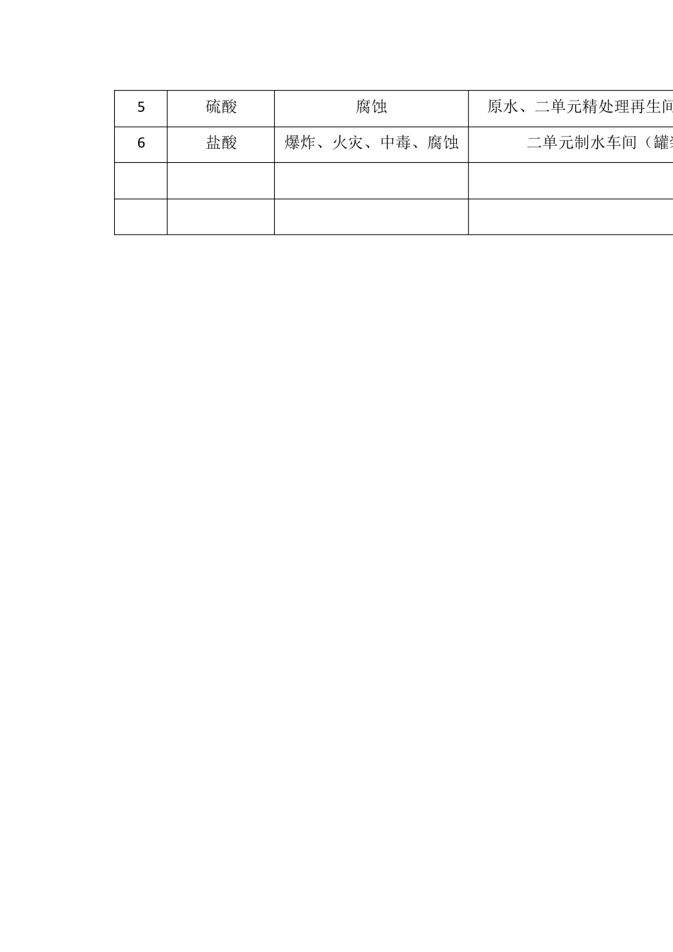 发电公司危险化学品安全风险分布档案及危险化学品数据库_第2页