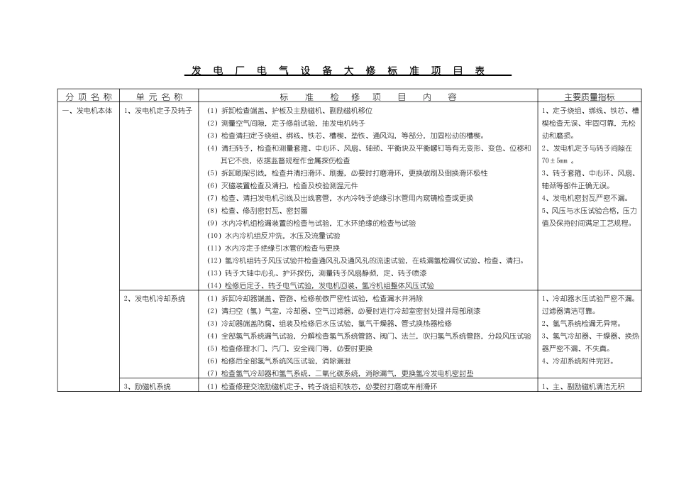 发电厂电气设备大修标准项目表_第1页