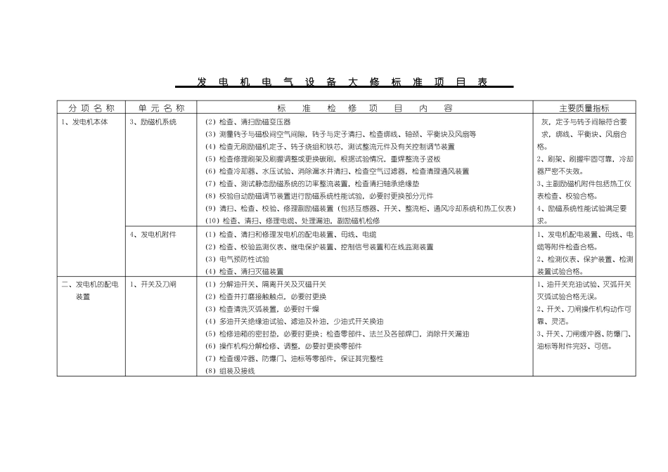 发电厂电气设备大修标准项目表_第2页