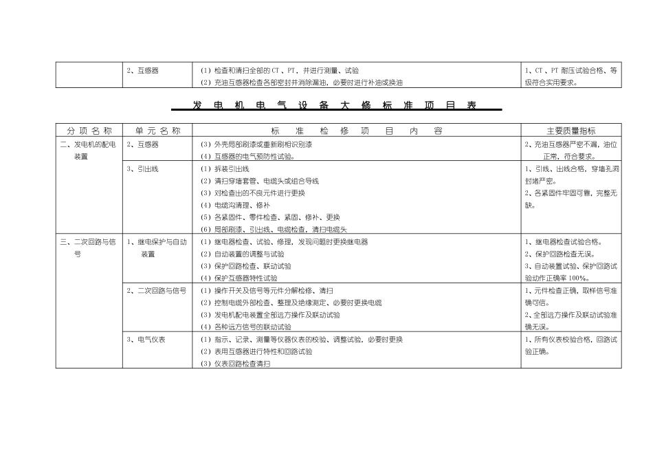 发电厂电气设备大修标准项目表_第3页