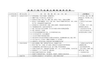 发电厂电气设备大修标准项目表