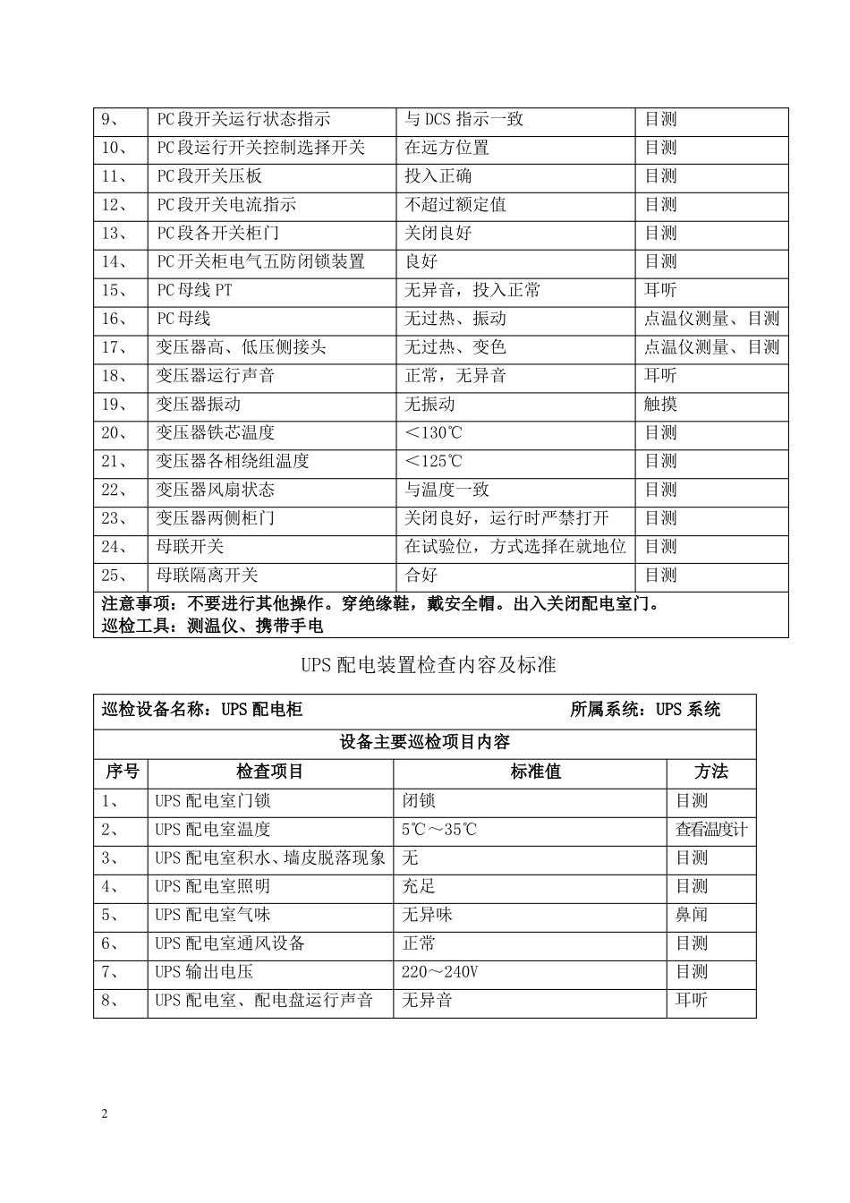 发电部电气巡检标准_第3页