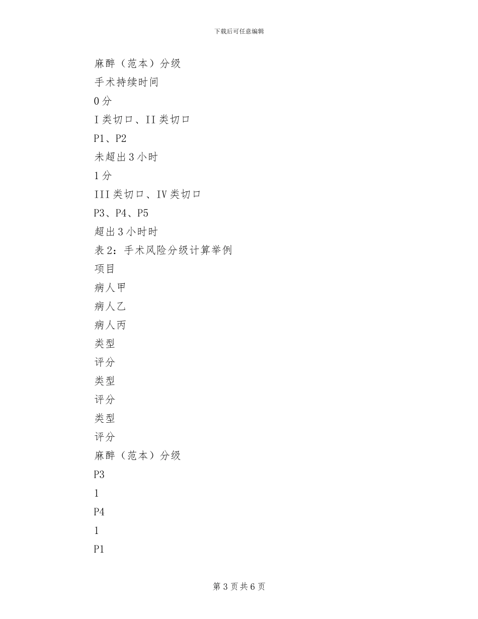 2024年手术风险评估制度_第3页