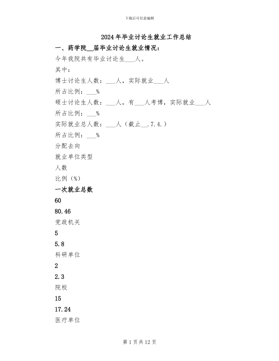 2024年毕业研究生就业工作总结_第1页