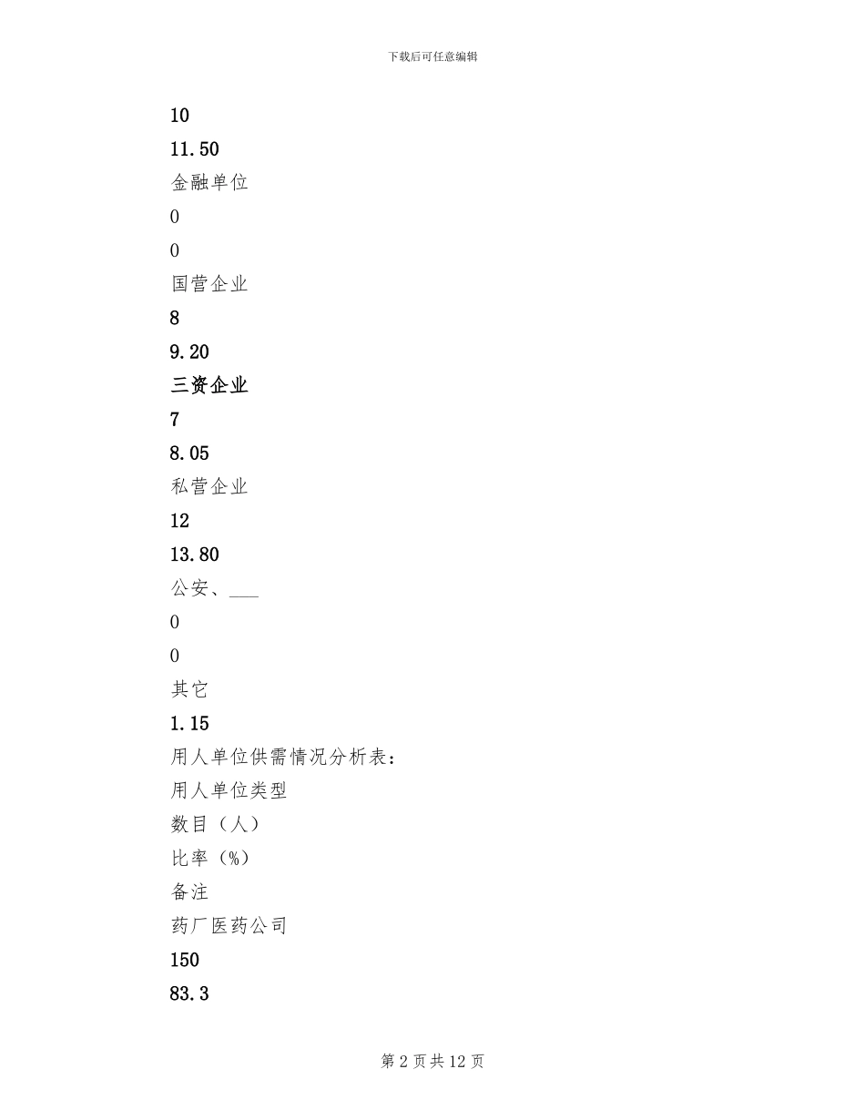 2024年毕业研究生就业工作总结_第2页