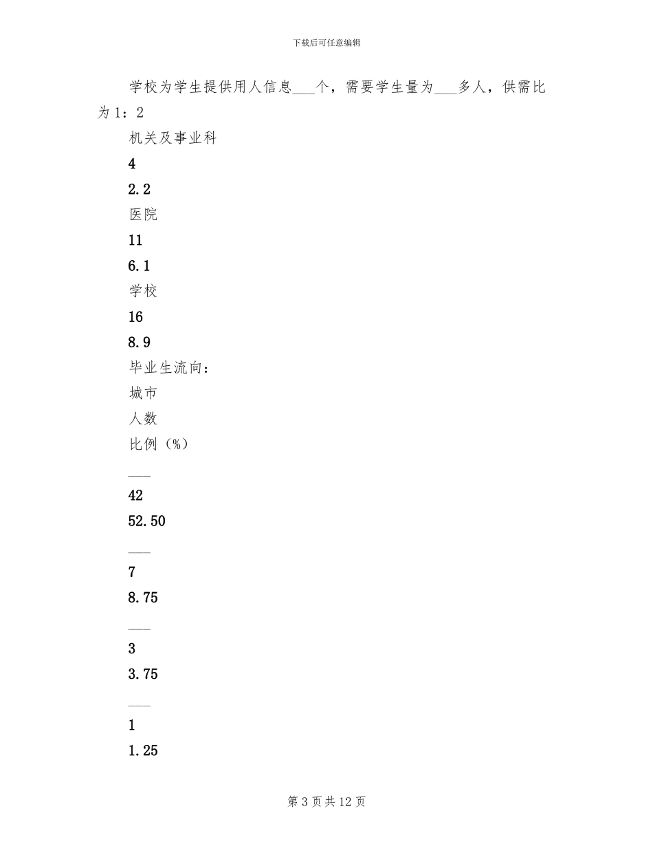 2024年毕业研究生就业工作总结_第3页