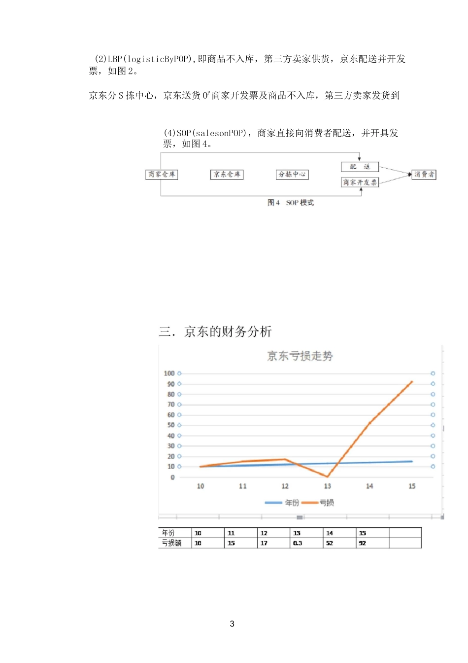 京东供应链管理案例报告_第3页