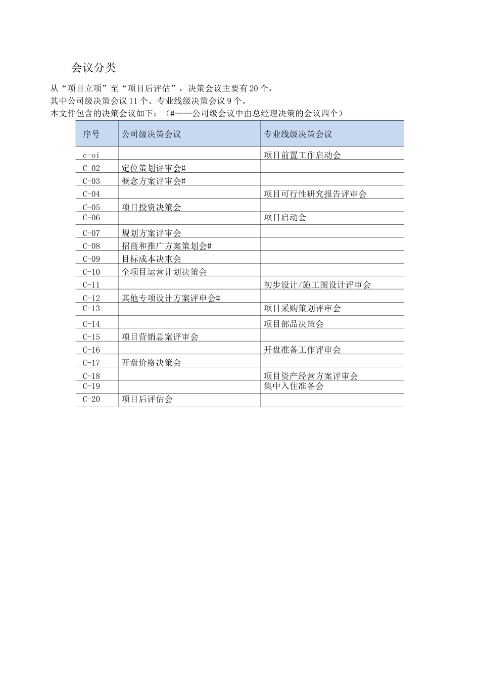 项目会议决策体系管理流程_第2页