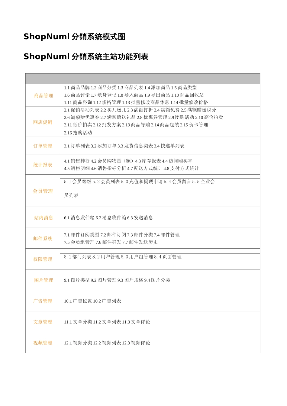 分销系统功能说明_第2页