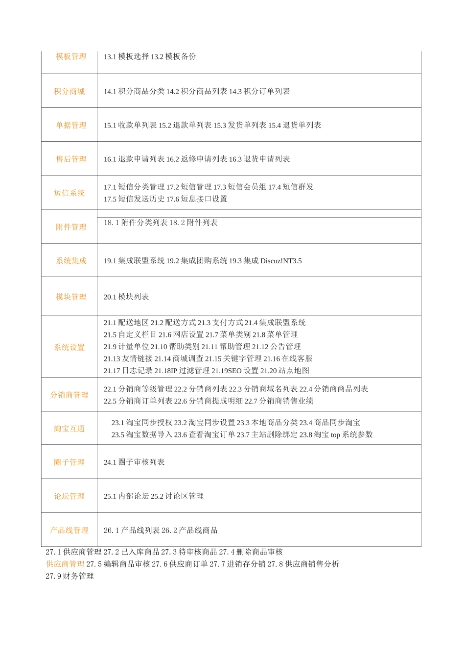 分销系统功能说明_第3页