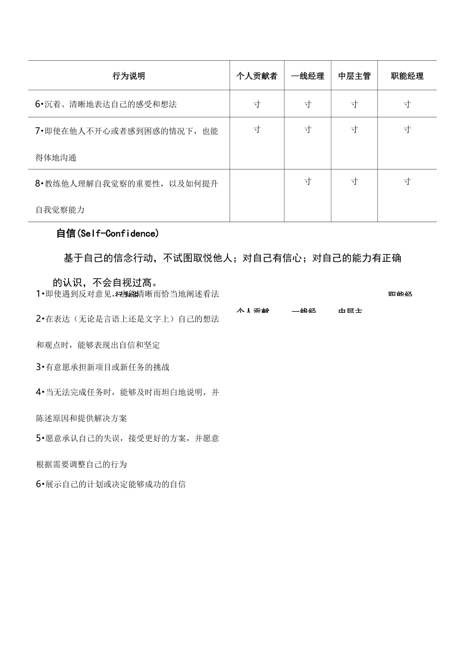 AMA管理者胜任能力发展模型_第2页