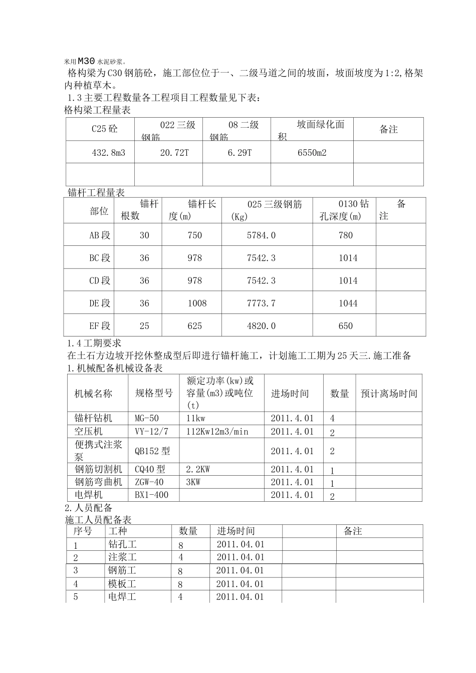 锚杆格构梁高边坡施工方案_第2页