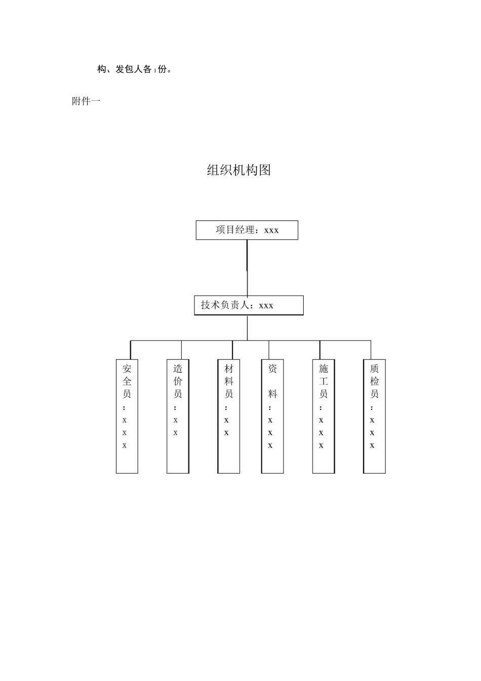 部门职责及主要人员数量及分工_第3页
