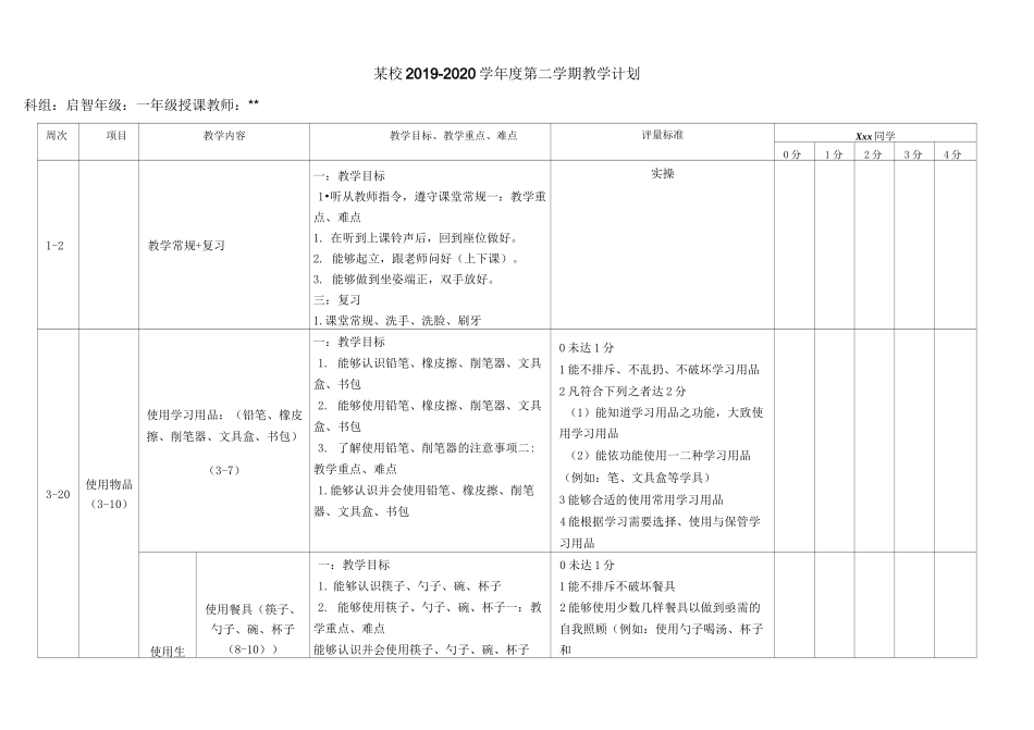 培智1~5年级劳动技能学期教学计划_第1页