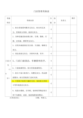 医药连锁门店管理制度