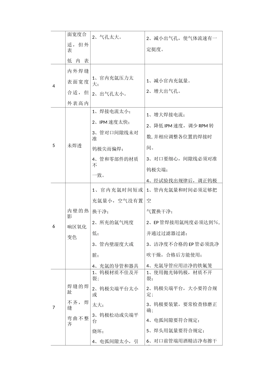不锈钢管道施工工艺_第2页