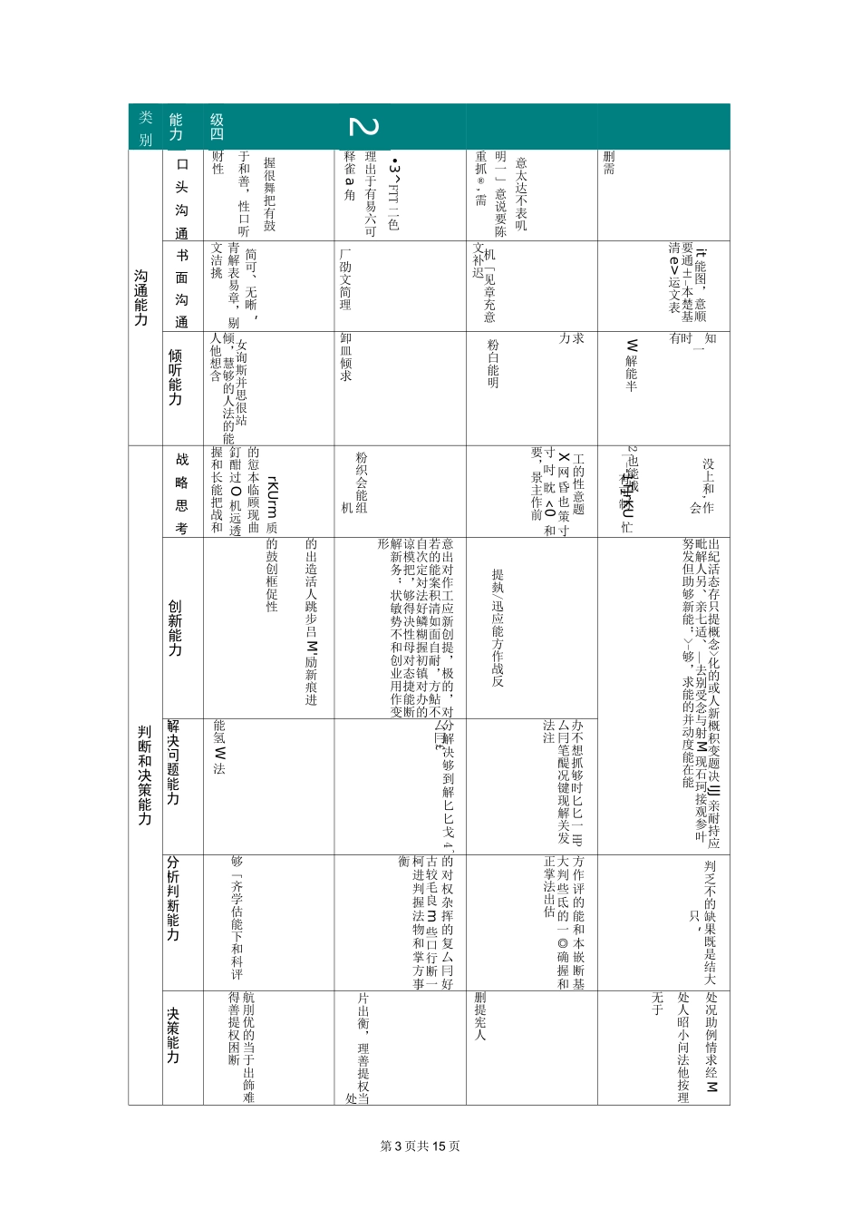 职位胜任能力评价参考标准(完整)_第3页