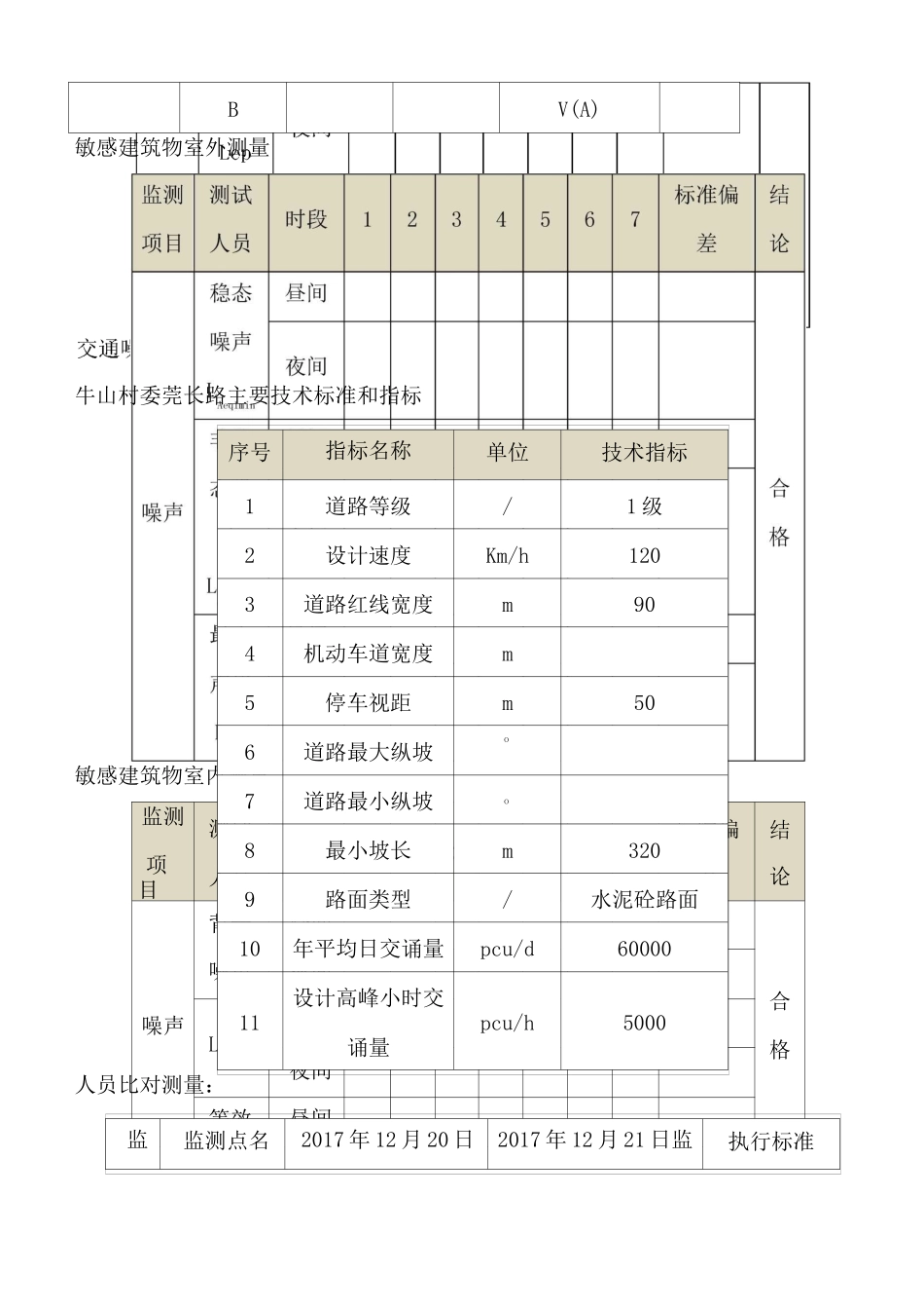 声环境质量标准噪声监测方法验证报告_第3页