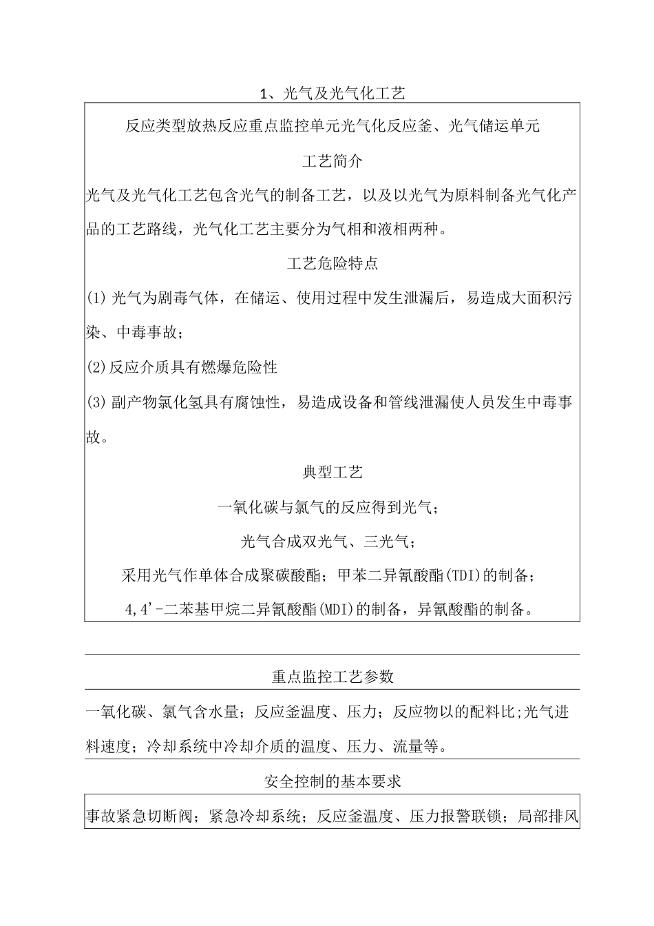 07  18种重点监管危险化工工艺_第1页