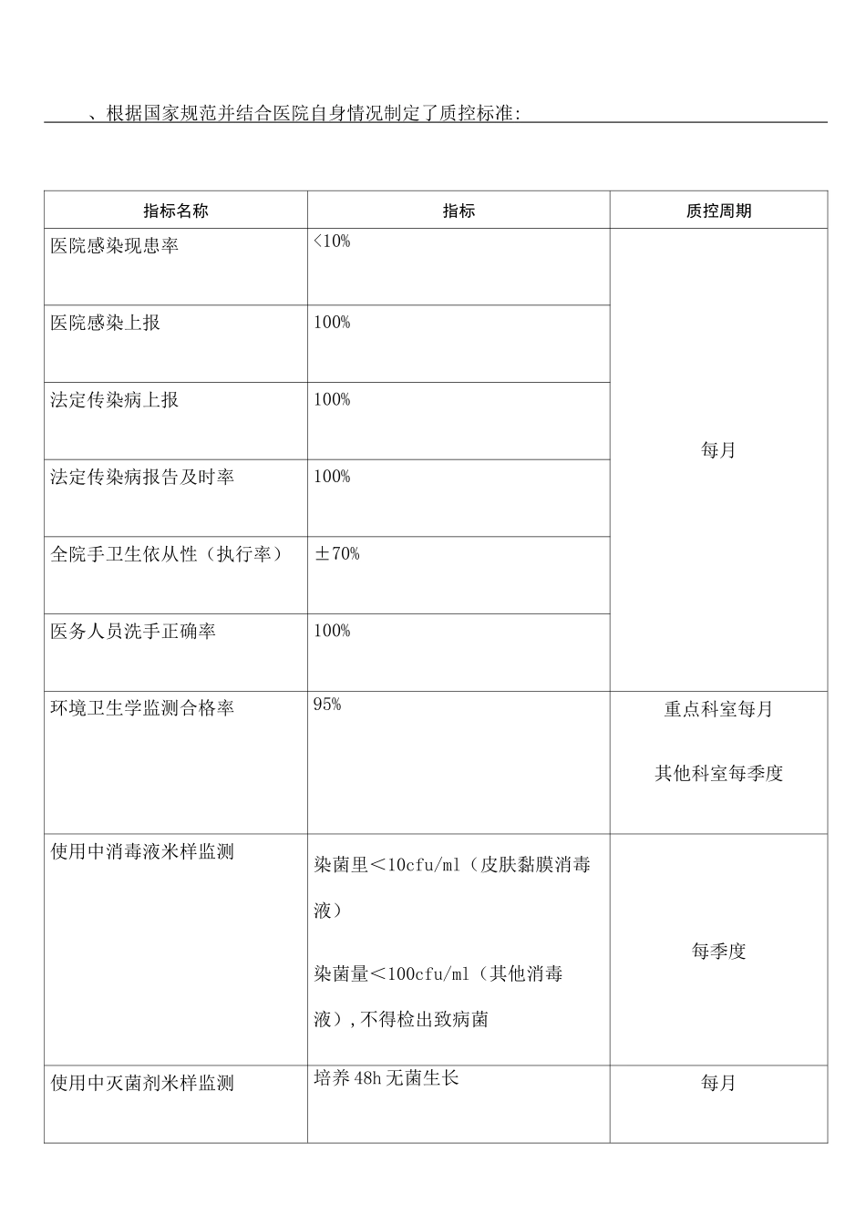 院感质控手册完整版_第2页
