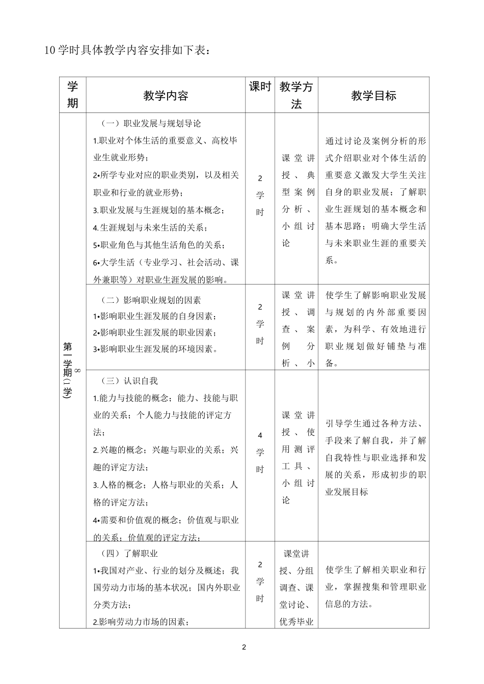 (完整版)职业生涯规划与就业指导课程标准_第2页