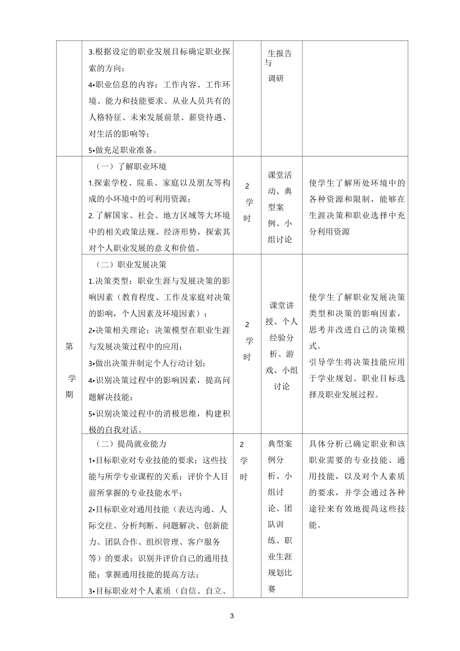 (完整版)职业生涯规划与就业指导课程标准_第3页