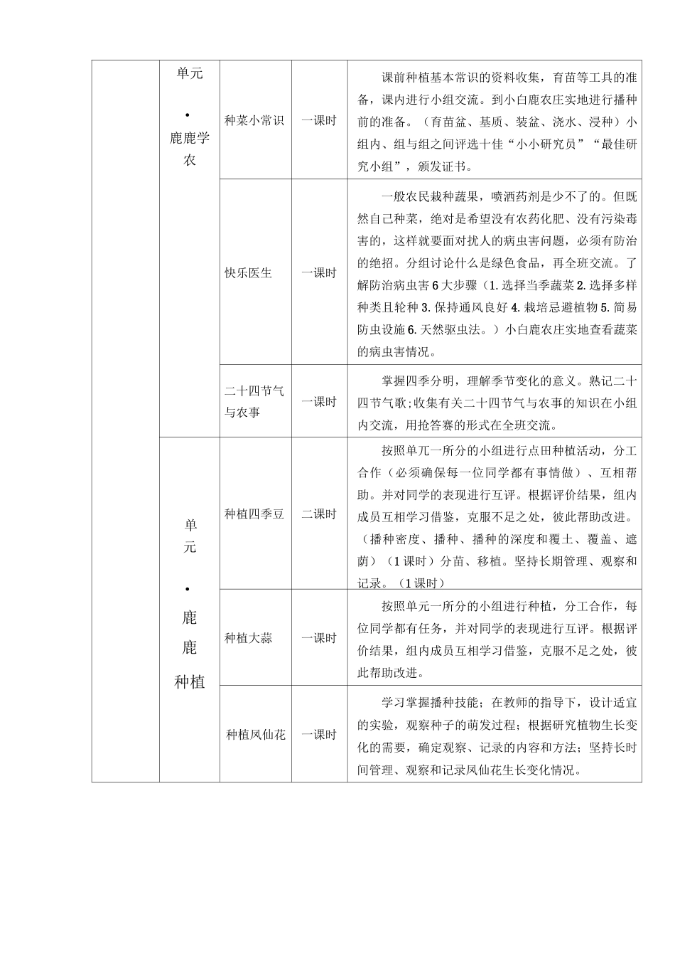 校园农场教案校本课程_第2页