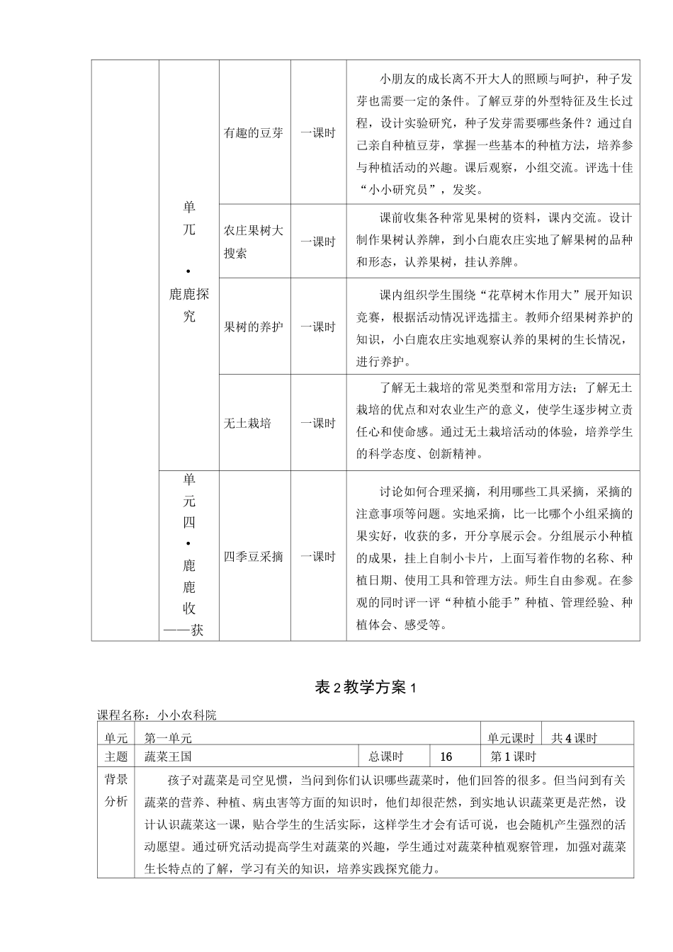 校园农场教案校本课程_第3页