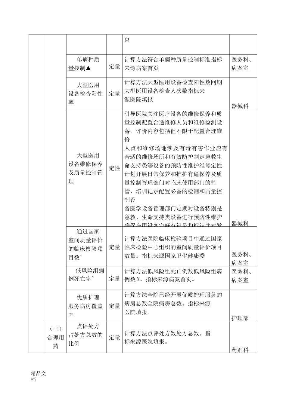 最新三级公立医院绩效考核指标_第2页