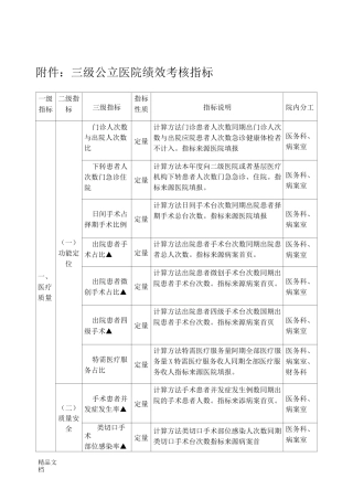 最新三级公立医院绩效考核指标