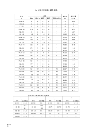 欧标热轧IPE、HEA、UNP等与国标型钢性能全参数对照