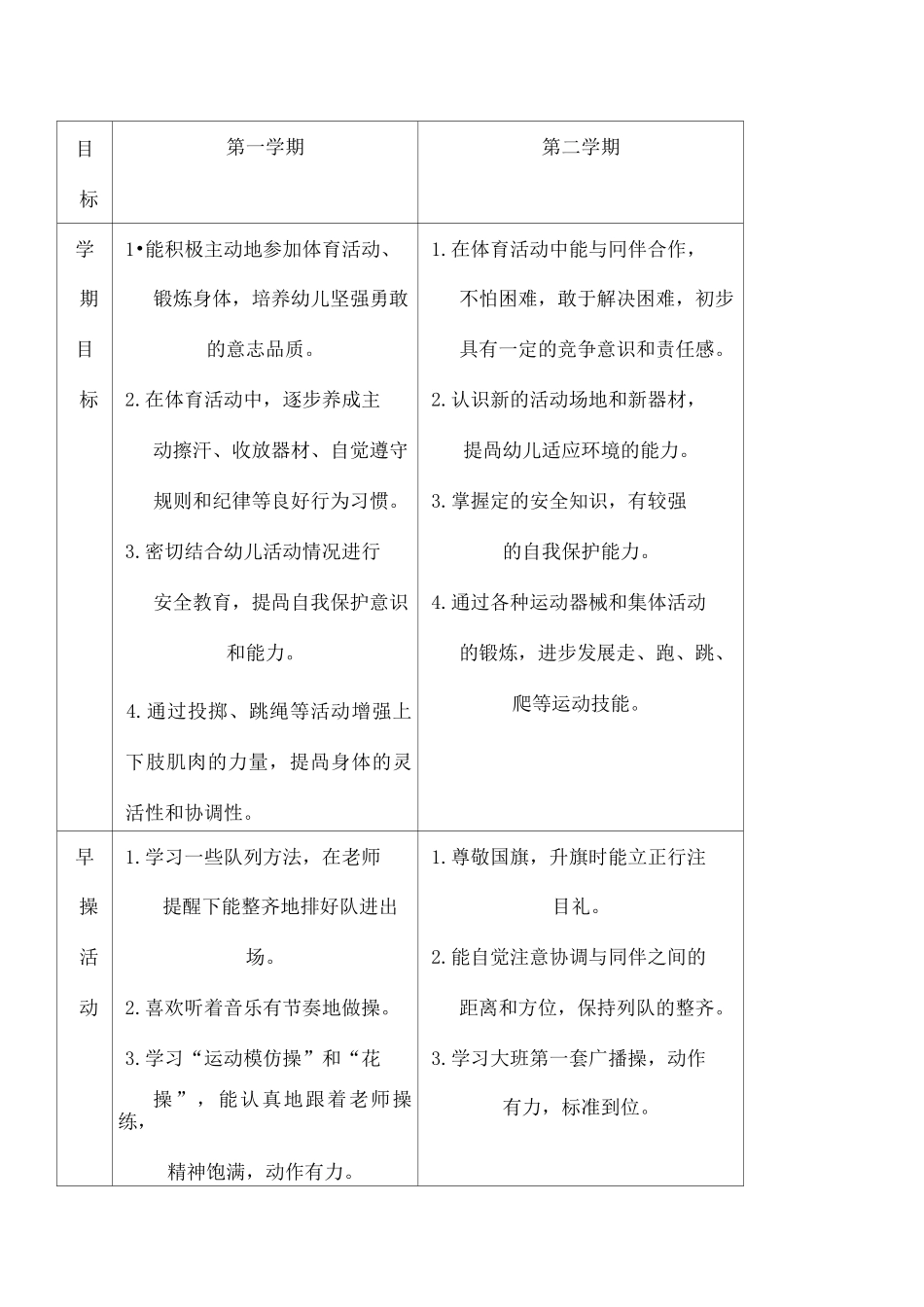 大班运动参考目标_第1页
