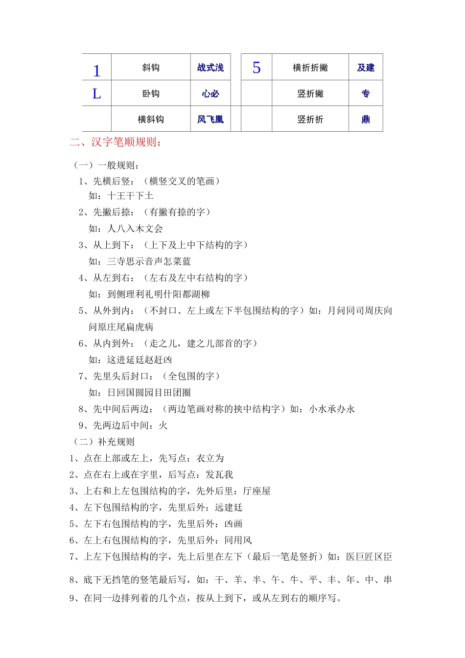 汉字笔画名称、笔顺规则、偏旁部首和间架结构_第2页