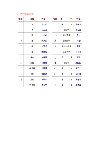 汉字笔画名称、笔顺规则、偏旁部首和间架结构