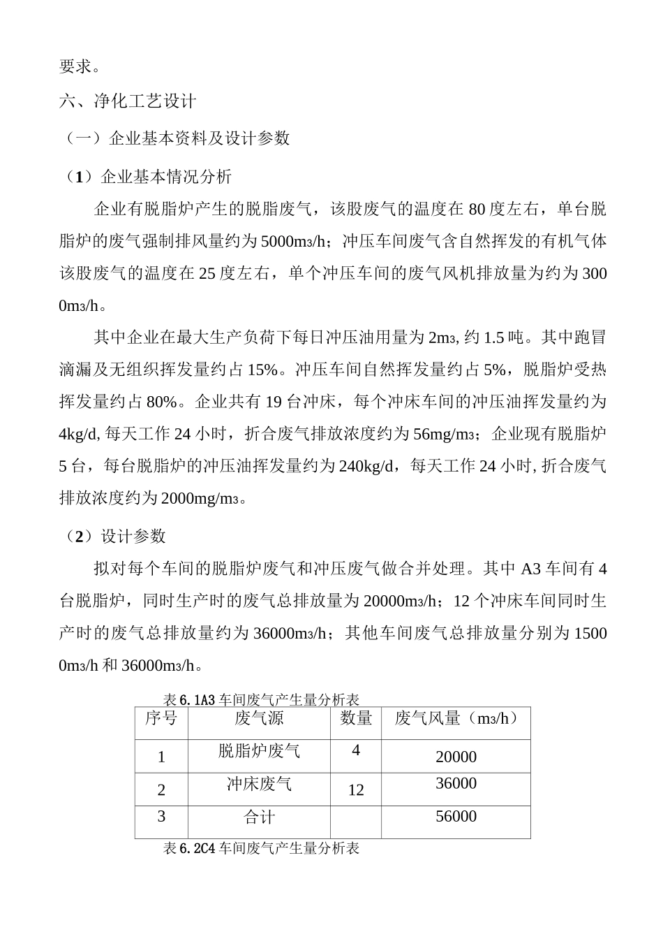 冲压、脱脂废气方案_第3页