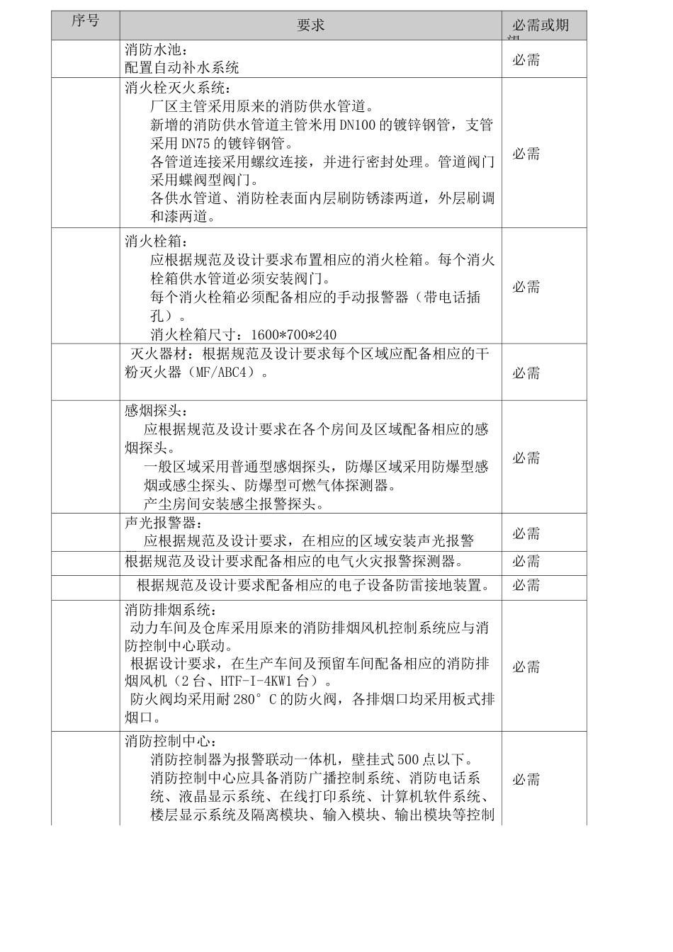 消防系统用户需求_第3页