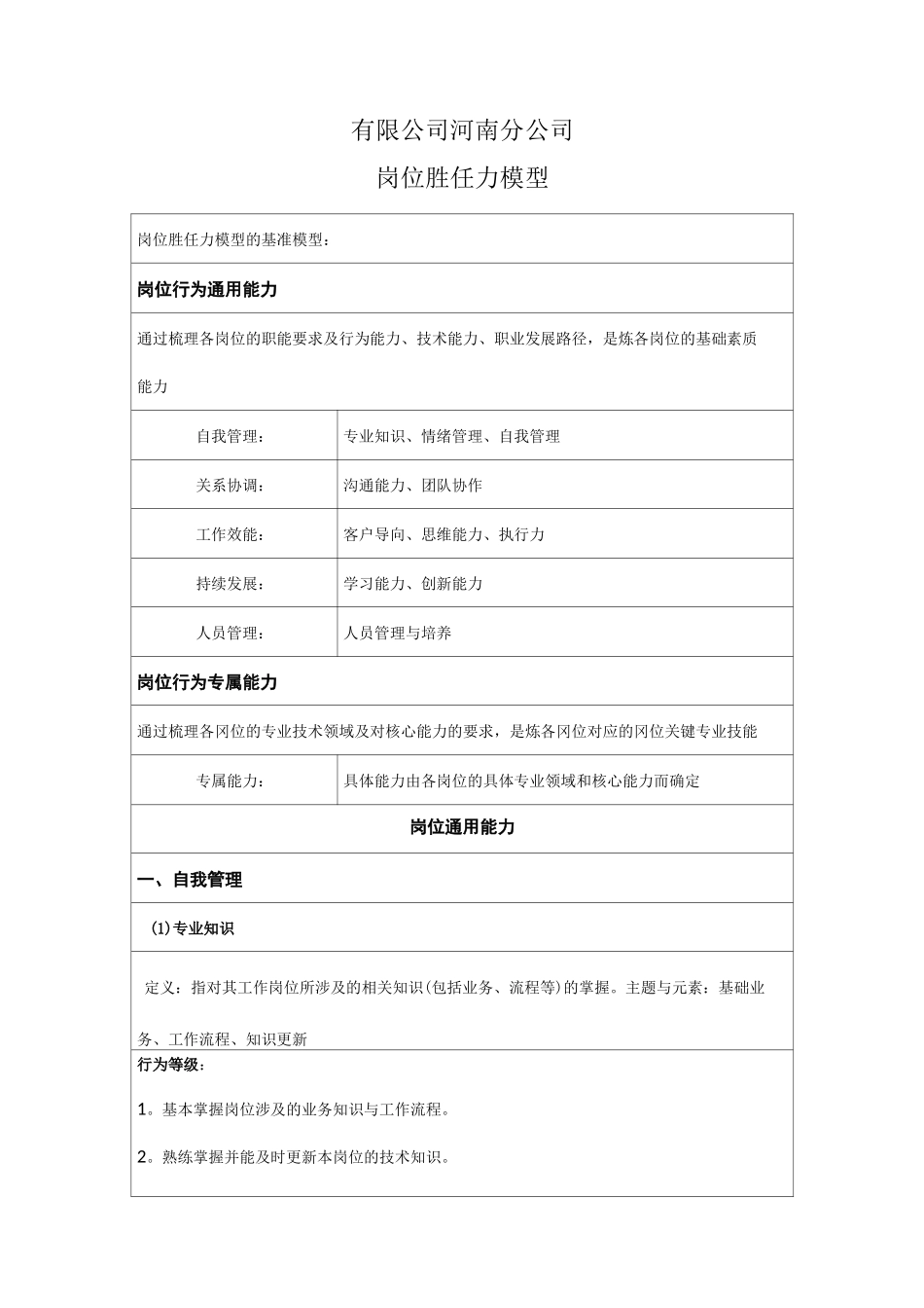 公司岗位能力胜任力模型_第1页