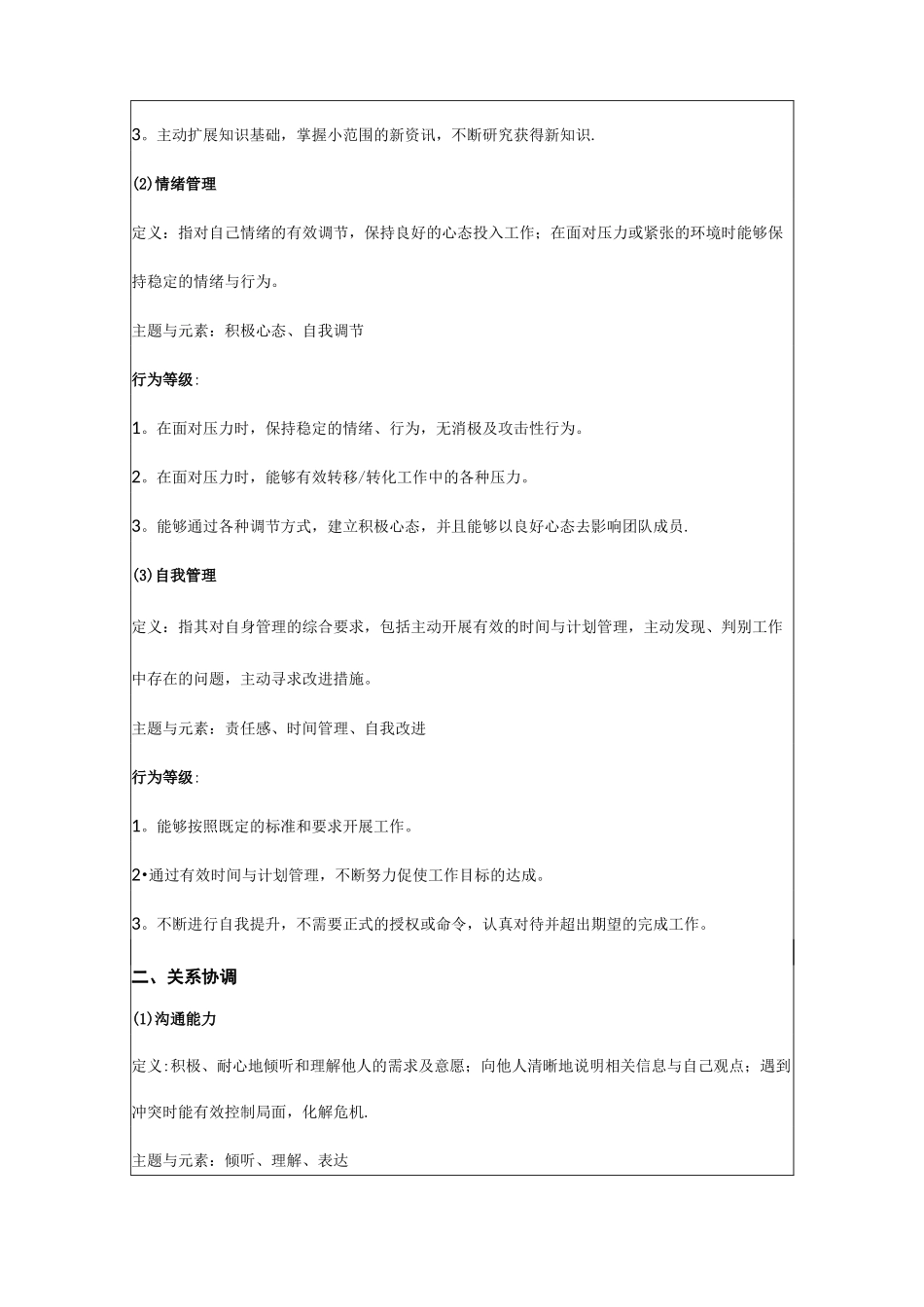 公司岗位能力胜任力模型_第2页