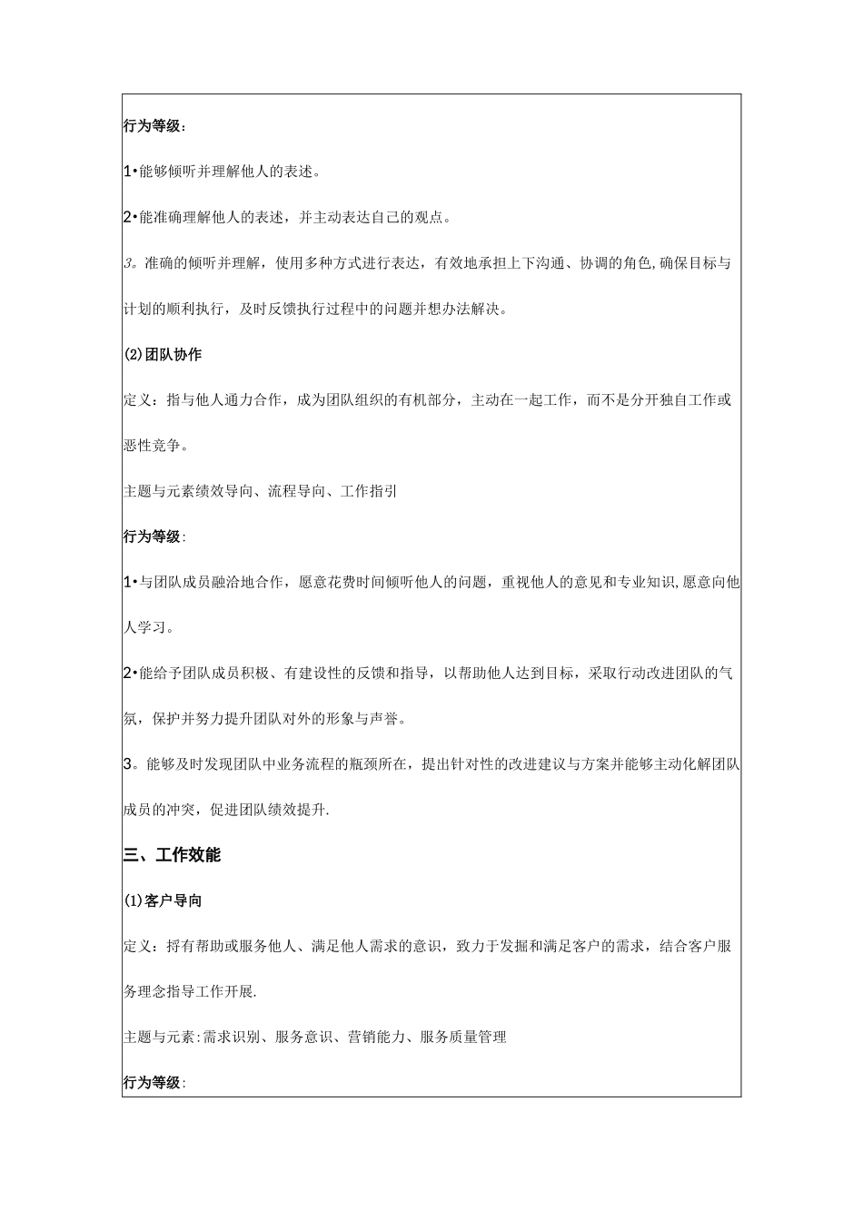 公司岗位能力胜任力模型_第3页