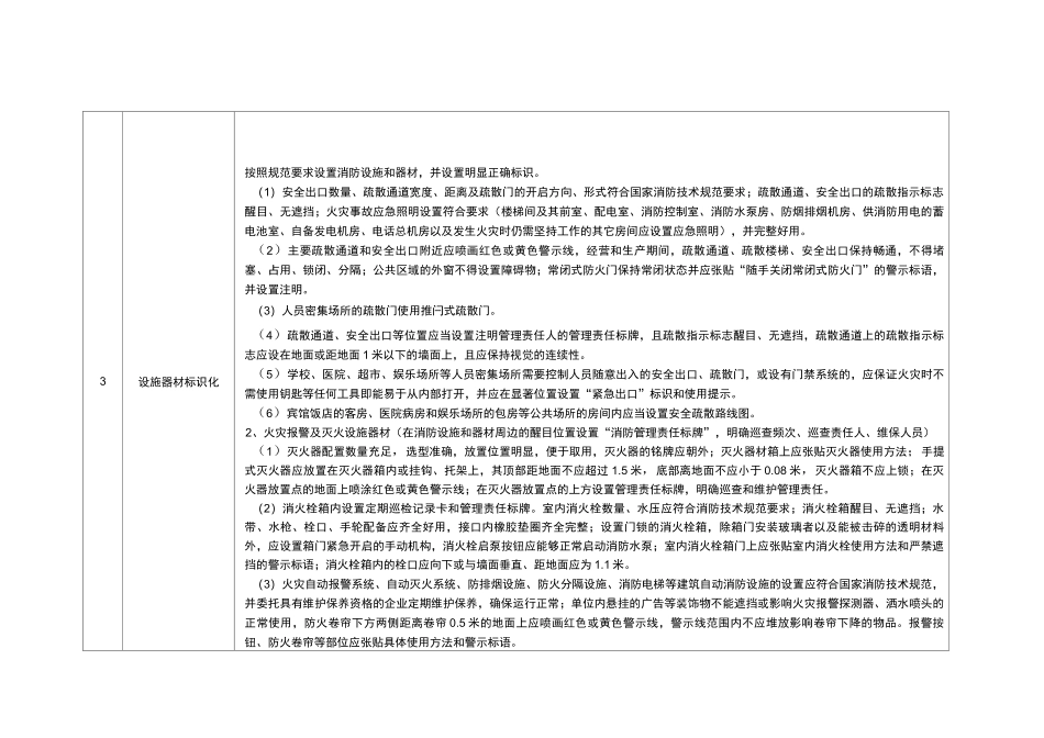 消防标准化细化_第2页