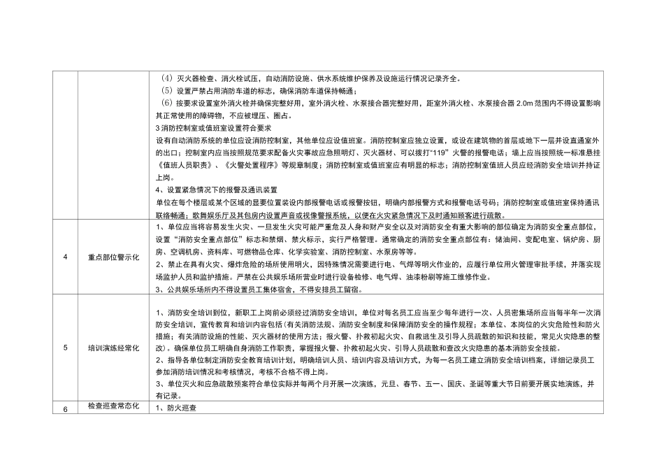 消防标准化细化_第3页